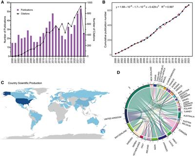 Global trends in the research on Legg–Calve–Perthes disease in Web of Science